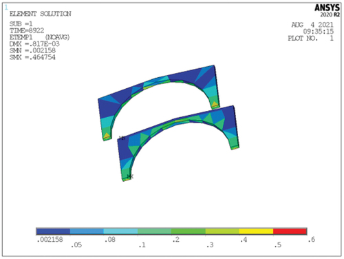 Figure 9. Distribution of importance coefficients per unit volume of the middle-hole spandrel walls.