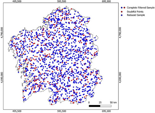 Figure 4. Distribution of the verification points.