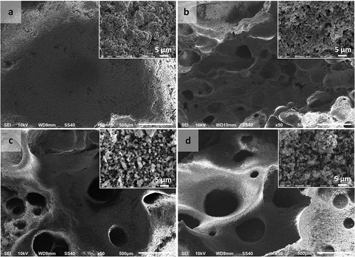 Figure 8. Macropore morphologies of hydroxyapatite (HAp) scaffolds fabricated using polyethylene oxide (PEO) as a porogen in the following concentrations: (a) 0 wt %; (b) 5 wt %; (c) 10 wt %; and (d) 15 wt % (Insets: HAp-based scaffolds magnified 3000 times).