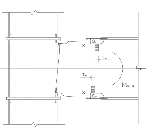 Figure 31. Moment carried by welded web joint.