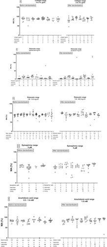 Figure 1. continued