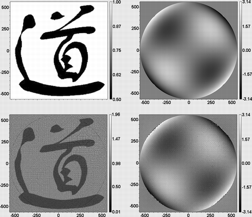 Figure 4 Reconstruction simulation of a complex wave front, with Standard Zernike Z13 as the phase: original amplitude (top left), original phase (top right), reconstructed amplitude (bottom left) and reconstructed phase (bottom right). The standard deviation of the phase is below λ/22.