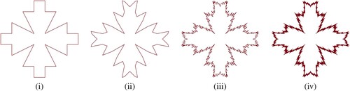 Figure 1. Fractals:(i) Elaborate the initial polygon and (ii-iv) elaborates the fractal curves at first, forth and tenth subdivision level of the scheme (Equation7(7) f2ik+1=fik,f2i+1k+1=−ηfi−3k+(μ+5η)fi−2k−(3μ+9η+116)fi−1k+(2μ+5η+916)fik+(2μ+5η+916)fi+1k−(3μ+9η+116)fi+2k+(μ+5η)fi+3k−ηfi+4k.(7) ) at η=−0.0328,μ=−0.0328 respectively.