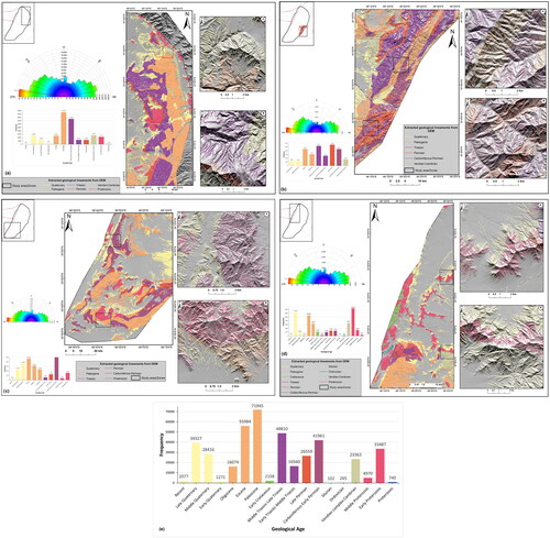 Figure 17. Thematic maps showing the tempo-spatial analysis of the lineament trends over the Kabul Block; a) Zone-I, b) Zone-II, c) Zone-III, d) Zone-IV, and e) overall statistics.