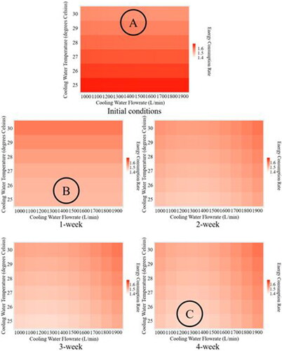 Fig. 6. Mean of the posterior distribution of energy consumption rate through training.