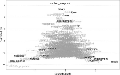 Figure 1. Most (and least) discriminating words.