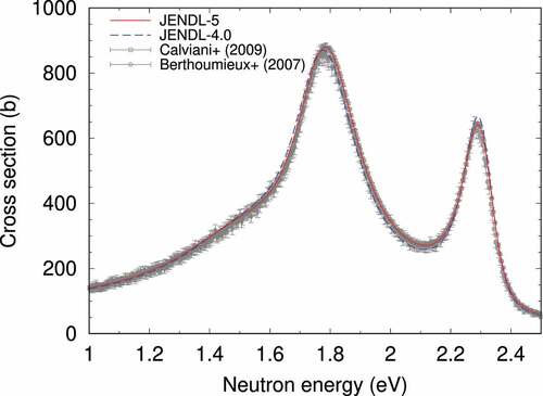 Figure 4. Same as Figure 3, but in the range of 1 to 2.5 eV.