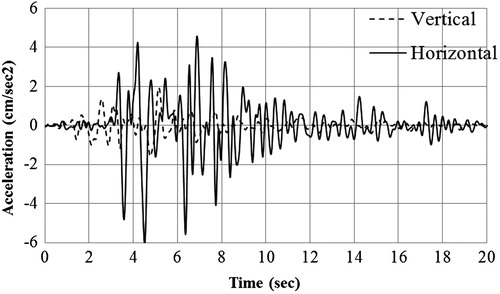 Figure 3. Seismic input - horizontal and vertical time histories of acceleration (cm/sec2).