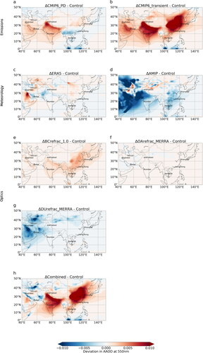 Fig. 6. Absolute differences in AAOD between the nudged model control simulation and the model sensitivity experiments in the categories ’Emissions’ (a, b), ’Meteorology’ (c, d), ’Optics’ (e, f, g) as well as one combined sensitivity experiment (h) for the year 2010 in the focus region.