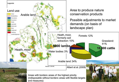 Figure 4. Theoretical production potential for nature conservation products, calculated on the basis of the landscape framework plan Diepholz.