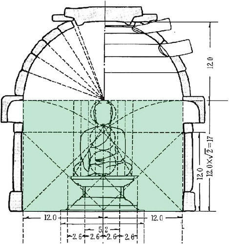 Figure 9. Systematic proportion system in the vertical scheme of Sŏkkuram Grotto (Yoneda Citation1944, Citation1976, 140–141).