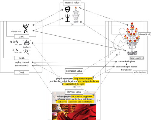 Figure 5. The blending process between the Chinese character ‘xing’ and the fifteen-branches lamp of Zhongshan.