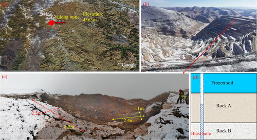 Figure 1. Engineering background; (a) location of Yulong mine, (b) overview of open pit mine, (c) large blocks of bench after blasting, and (d) diagram of the vertical distribution of frozen soil.