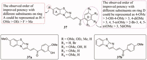 Figure 26. Benzo[d]imidazo[2,1-b]thiazole-chalcone compounds of 37.