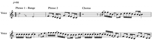 Figure 1. Balla et ses Balladins, “Touré,” melodic outline transposed to C major. Transcribed by the author.