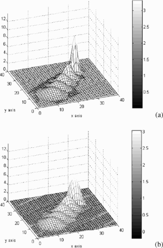 Figure 6. Evolution of the 2D plume profile (initial, 20, 40, 60 and 85% back in time). (a) Exact distribution and (b) recovered distribution.