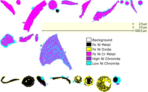 Figure 4. QEMSCAN images of Ni metals present in settled dust. Images are cross-section of particles mounted in epoxy resin.