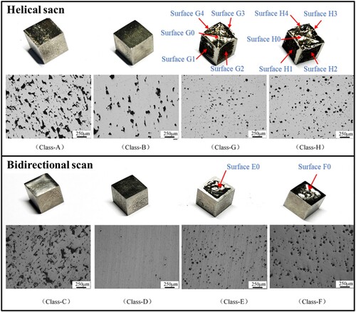 Figure 3. Characterisation of parts and their micromorphology.