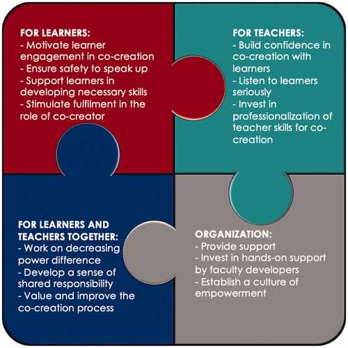 Figure 3. Overview of approaches for implementation of co-creation, at the level of learners, teachers, teams of learners and teachers, and institutions.