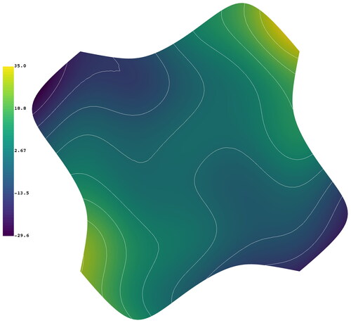 Figure 12. Plot of the MMS solution, Equation (6.6), with isolines in white.