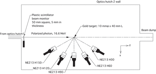 Figure 3. Schematic illustration of optics hutch 2. See text for details.