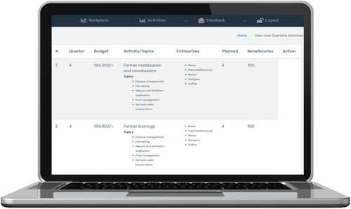 Figure 6. An example of the filled-in planned quarterly activities.