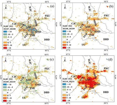 Figure 4. Monthly NLRC spatial characteristics of the Urumqi region in 2022: (a) July to August 2022; (b) August to September 2022; (c) September to October 2022; (d) October to November 2022. Tianshan District (TSD), Shayibak District (SYD), Xinshi District (XSD), Shuimogou District (SMD), Toutunhe District (TTD), Dabancheng District (DBD), Midong District (MDD), Urumqi County (UC), Changji City (CJC), Fukang City (FKC), and Wujiaqu City (WJC). The night-time light intensities were calculated using a series of 10-km buffer rings with concentric ring analysis.