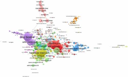 Figure 5. Collaboration network of institutions. The cooperation relationships of institutes that published articles related to PAHfrom 2011 to 2020. Different colors represent different clusters.
