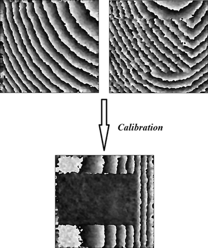 Figure 8 Phase calibration using Equation (Equation9). The final phase of the measured object is calculated by the subtraction of the reference phase difference from the object phase (top right) in the focus plane. The standard deviation of the measured phase has improved from 1.81 radians to 0.38 radians using the proposed method.