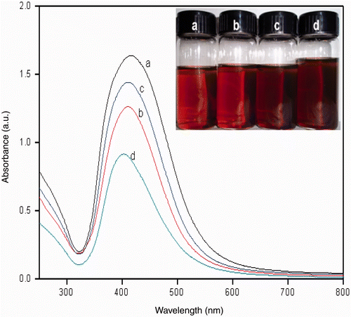 Figure 3. UV-Vis spectra of silver nanoparticles obtained from various gold seeds addition. (a) 0.25 mL, (b) 0.5 mL, (c) 1.0 mL and (d) 2.0 mL.