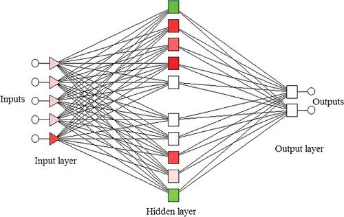 Figure 4. A general graphical representation of a feed forward multilayer perceptron (MLP) neural network consisting of 5 input nodes in the input layer, 10 nodes in the hidden layer and 2 nodes in the output layer.