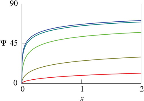 Figure 9. Computed net utility for different values of a. In this figure, values of a are specified as 7.6×10−3 (red), 7.6×10−2 (brown), 7.6×10−1 (light green), 7.6×100 (deep green), and 7.6×101 (blue).