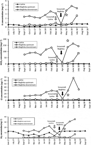 Figure 3. (Continued)