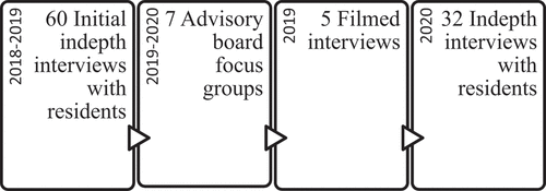 Figure 1. Summary of the methods.