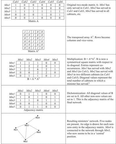 Figure 1. An example of our methodology