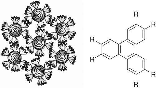 Figure 32. Hexagonal arrangement of aliphatic substituted aromatic disc that forms the basis of the structure of columnar liquid crystals.