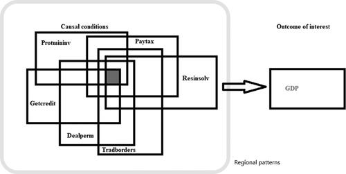 Figure 1. Conceptual framework (adapted from Estevão et al. (Citation2020)).