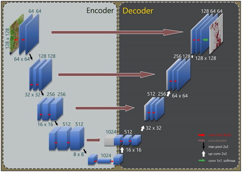 Figure 5. U-Net model architecture.