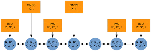 Figure 2. Illustration of graph generated using our technique.