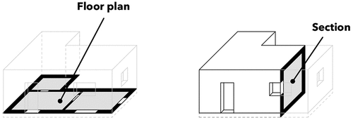 Figure 36. The design method’s field of application in plan is bound to the floor plan and section. Source: graphic by author.