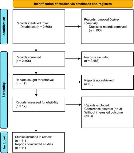 Figure 1. Literature screening flowchart.