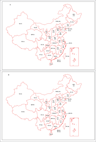 Figure 3. Geography distributions of the reporting suspected CJD cases (A) and diagnosed CJD cases (B) via Beijing CJD surveillance network from 2006 to 2013. The case number(s) are indicated according to the province-level administrative. The abbreviations of the provinces were as follows: Heilongjiang (HLJ), Jilin (JL), Liaoning (LN), Beijing (BJ), Tianjin (TJ), Neimenggu (NMG), Hebei (HB), Henan (HN), Shandong (SD), Shanxi (SX), Hubei (HUB), Hunan (HUN), Anhui (AH), Jiangsu (JS), Shan'xi (SHX), Ningxia (NX), Gansu (GS), Qinghai (QH), Sichuan (SC), Chongqing (CQ), GUizhou (GZ), Xinjiang (XJ), Xizang (XZ), Yunnan (YN), Jiangxi (JX), Zhejiang (ZJ), Fujian (FJ), Guangxi (GX), Guangdong (GD), Hainan (HI), Taiwan (TW), Hongkong (HK), Macao (MC).