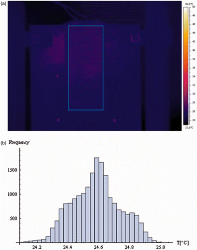 Figure 8. (a) Thermal image of the 8 × 4 cm plate experiment setup employed in this work. The plate is in its initial condition (before turning the heater on) and (b) histogram of the temperature measurements of the plate.