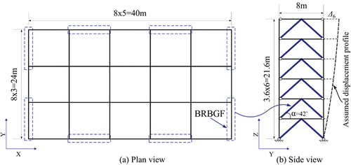 Figure 14. BRBGF-6 design example.