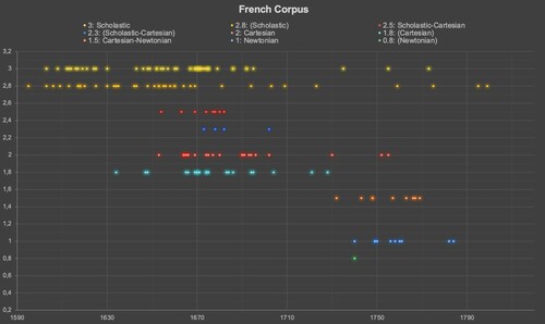 Figure 4. Explicit and implicit authority acknowledgement in the French expanded corpus.