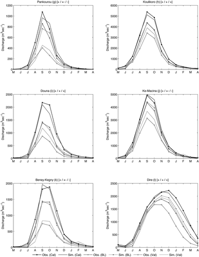 Figure 4b. Continued.