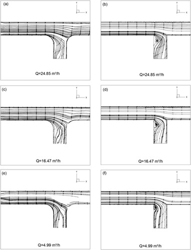 Figure 11. Comparison of streamlines at Su = Sb = Sd = 1%, (a), (c), (e) are road crossings with side slope and a turning radius of 0.6 m; (b), (d), (f) is the flat bottom diversion channels.