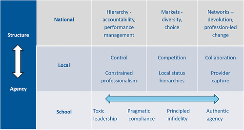 Figure 2. A frame for assessing interactions between individual and collective leadership values and policy enactment