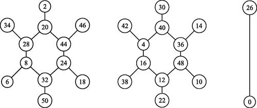 Fig. 12 G2 for D52,10.