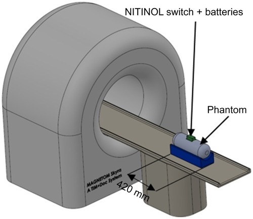 Figure 4 Measurement setup for NITINOL switch inside an MRI (NITINOL switch is outside).